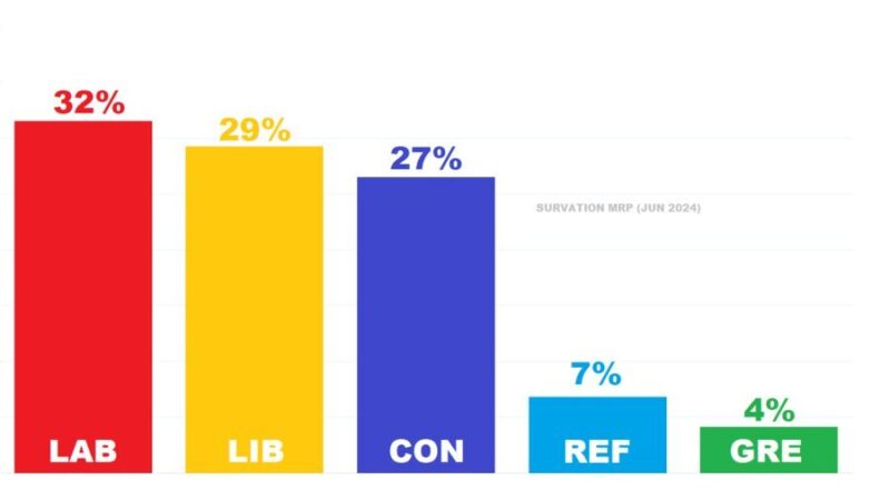 Survation Poll June 2024 - Sutton & Cheam Constituency